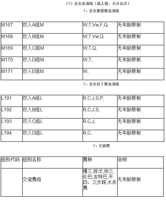 IDSA 2016“美丽中国”第四届国际标准舞院校艺考杯全国公开赛暨青少年技术等级联赛